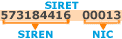 SIRET&nbsp;: identification d'un &eacute;tablissement comprend le SIREN 9 chiffres, le NIC, 5 chiffres.