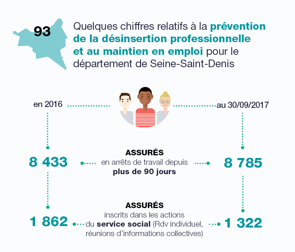 Quelques chiffres relatifs à la prévention de la désinsertion professionnelle et au maintien en emploi pour le département de Seine-Saint-Denis