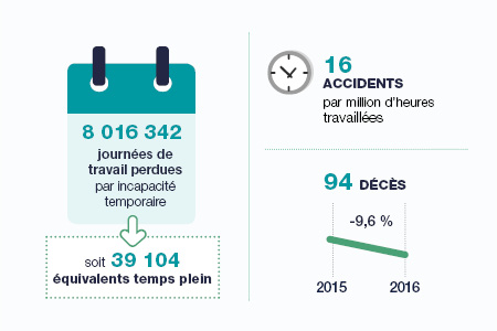 Visuel impac at sur cotisation des entreprises