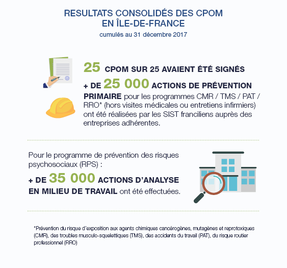 résultats des CPOM au 31/12/2017