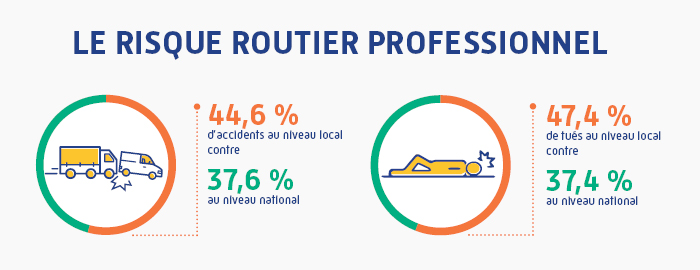 Le risque routier professionnel