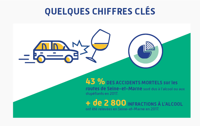 Quelques chiffres clés des accidents mortels