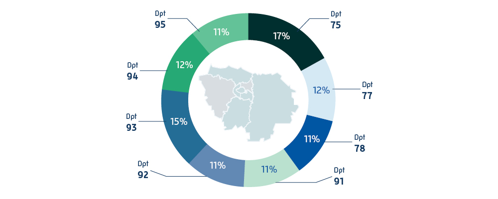 Graphique de la répartition des montants remboursés