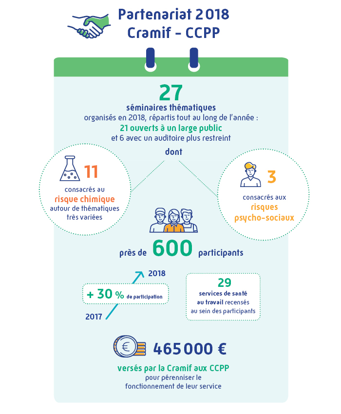 Infographie partenariat 2018 cramif - CCPP