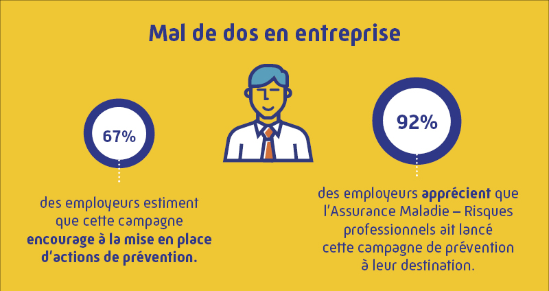 Résultats du baromètre mené par l’institut BVA en 2019 pour l’Assurance Maladie auprès des entreprises