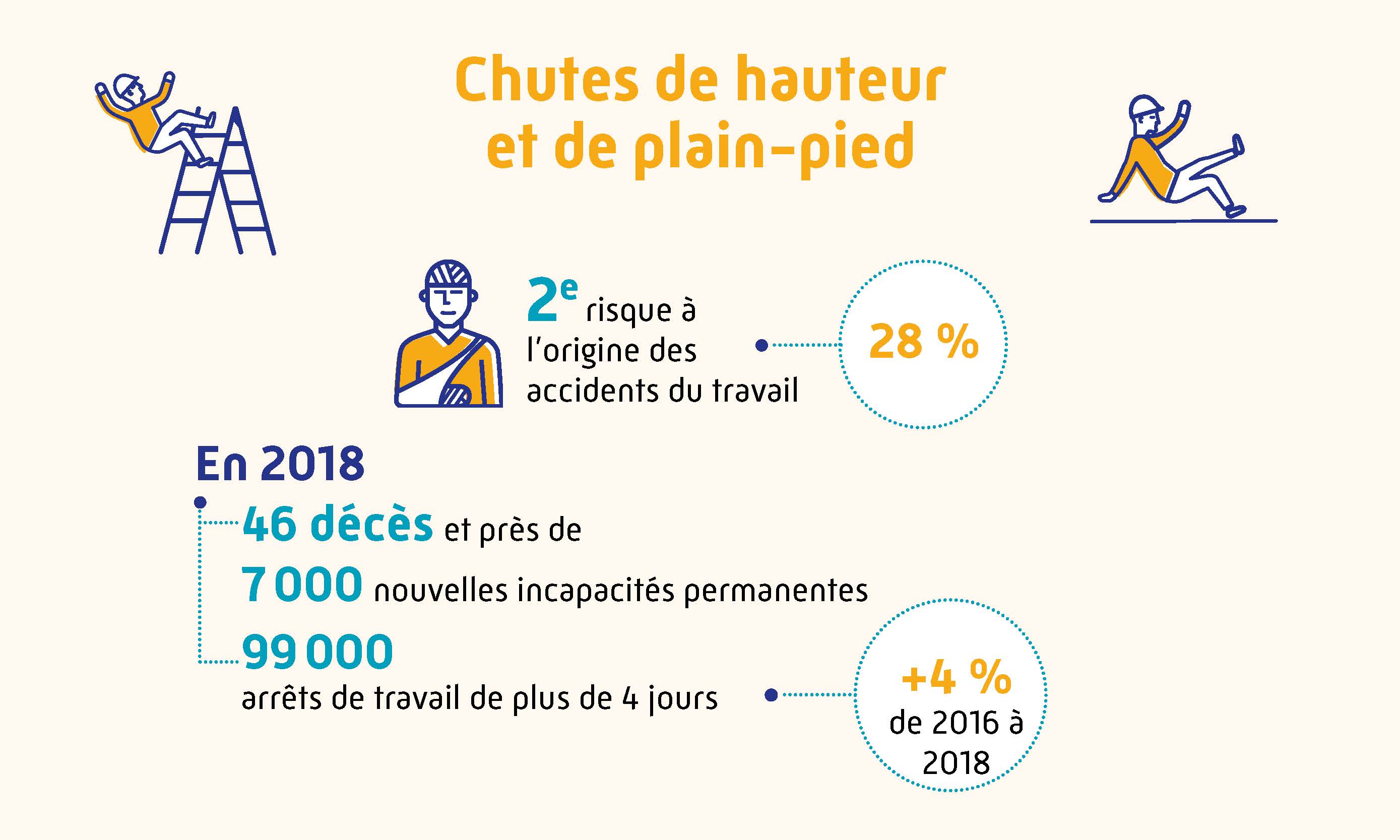 Visuel chutes de hauteur et de plaind-pied - Chiffres