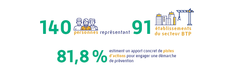 Infographie 140 personnes représentants 91 etablissements secteur BTP