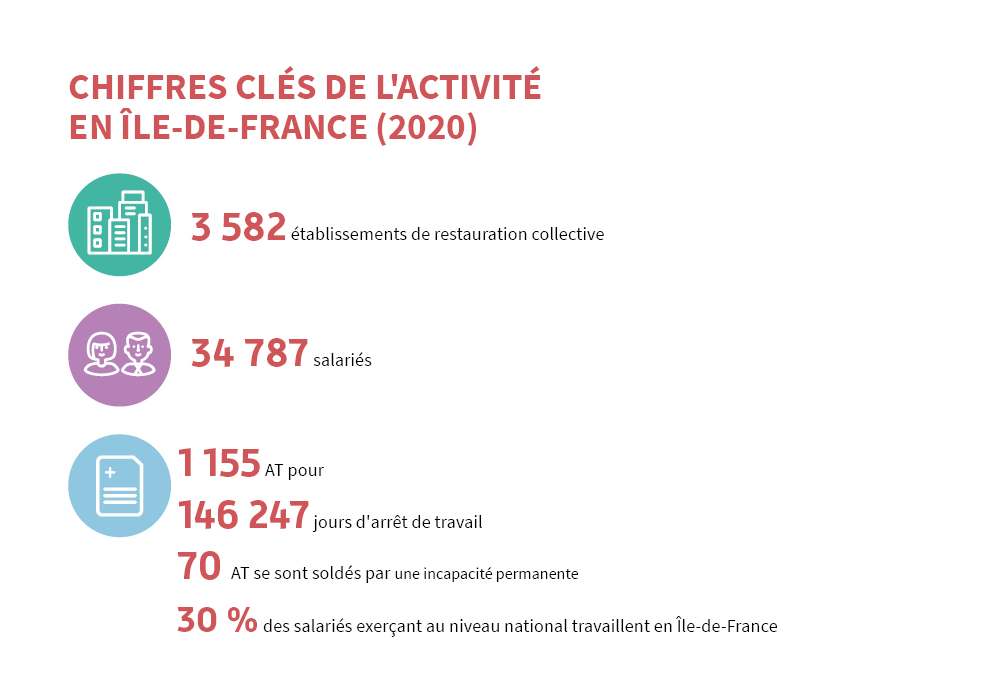 Chiffres clés 2020 de l'activité en IDF