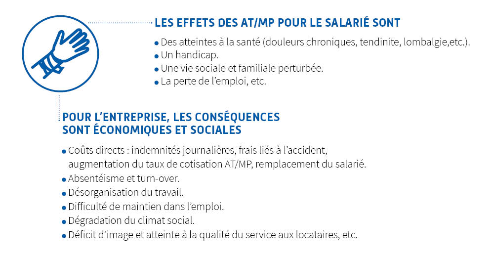 Les effets des AT/MP pour le salarié. Les conséquences économiques et sociales pour l'entreprise