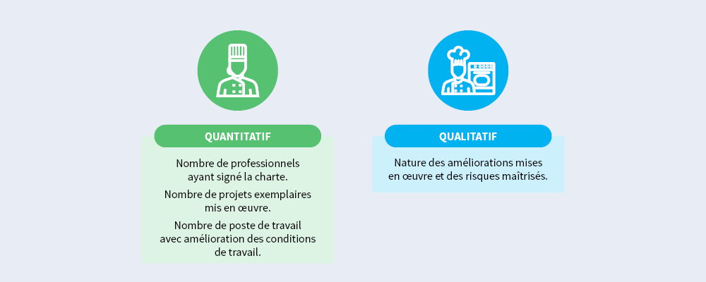 Visuel indicateurs quantitatif et qualitatif pour mesurer l'intégration des mesures de prévention