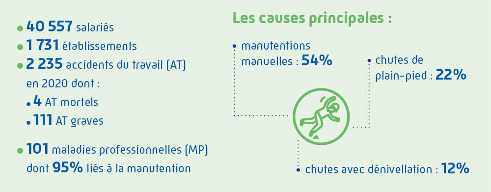 Infographie collecte des déchets - Les auses principales des risques professionnels @Cramif