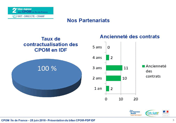 Nos partenariats, taux de contractualisation des CPOM, ancienneté des contrats