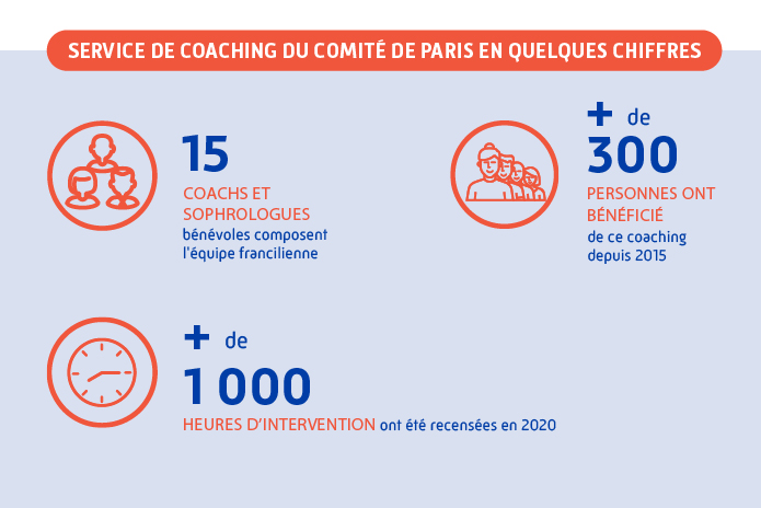 Infographie service coaching comité paris 15 coachs - 1000 heures d'intervention - 300 bénéficiaires
