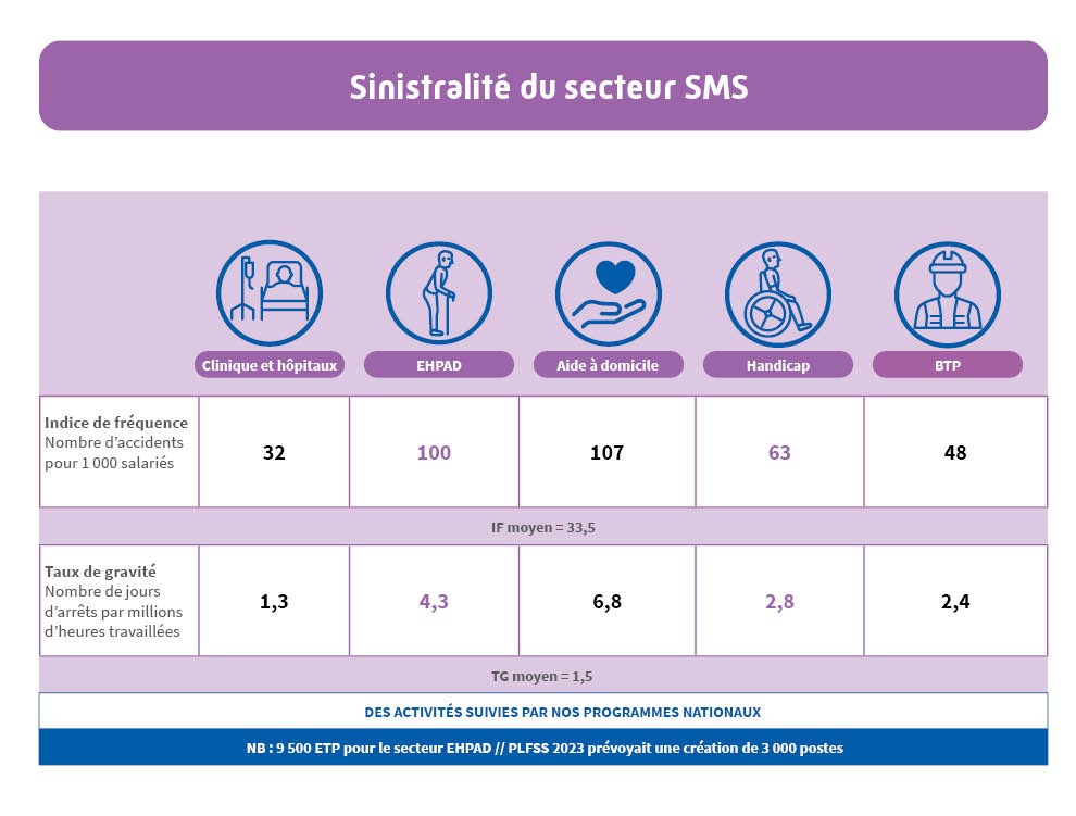 Source : Cramif – Données 2024