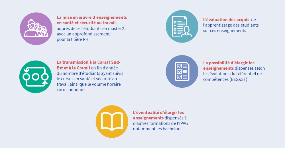 Infographie : les engagements de l'IPAG