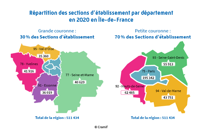 Répartition des sections d'établissement par département