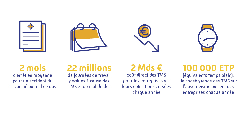 Impact des TMS sur les entreprises