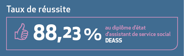 88,23 % de taux de réussite au DEASS 2019