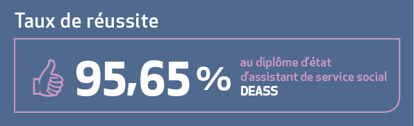 Visuel taux de réussiste à 95,65 % au diplôme d'état d'assistant de service social - DEASS