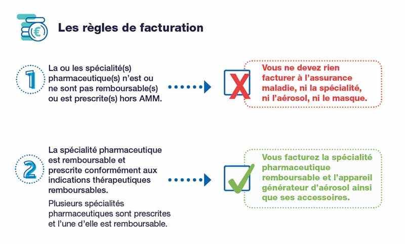 Aerosoltherapie - Les règles de facturation