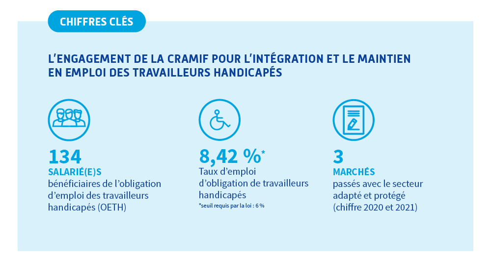 Engagement Cramif emploi travailleurs handicapés - 134 salariés