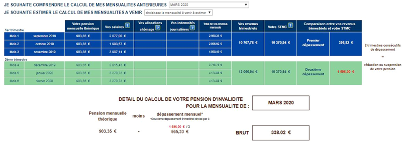 Comprendre le calcul des mensualités