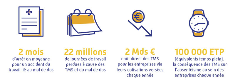 Infographie conséquences et impact des TMS sur les entreprises