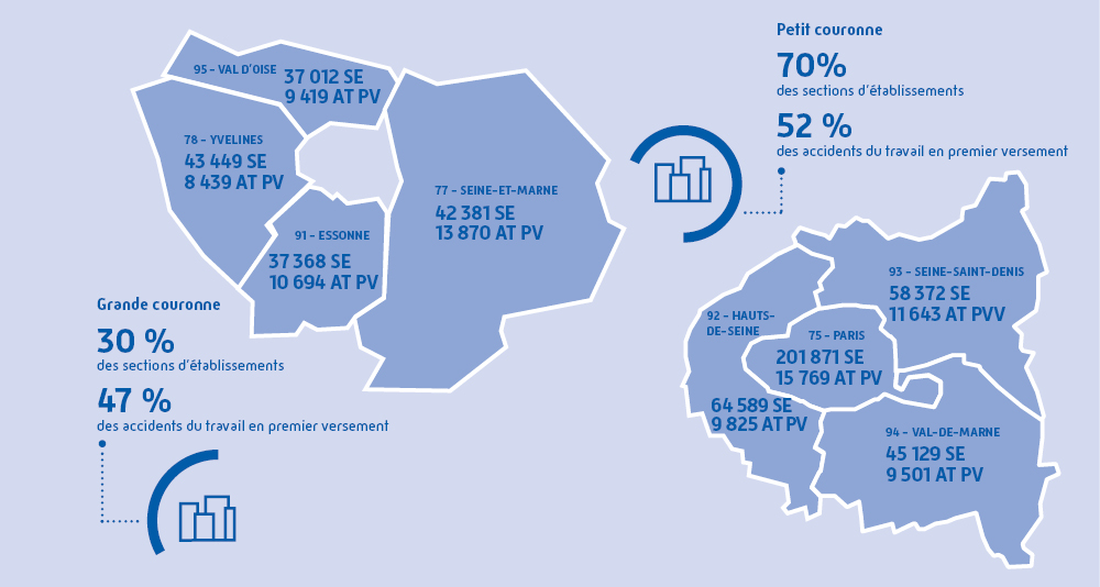 Illustration de la répartition des accidents du travail en Ile-de-France en 2021