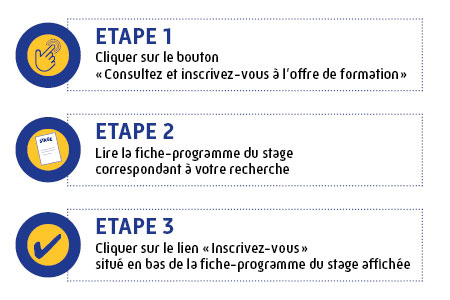 Les 3 étapes pour s'incrire à une offre de formation