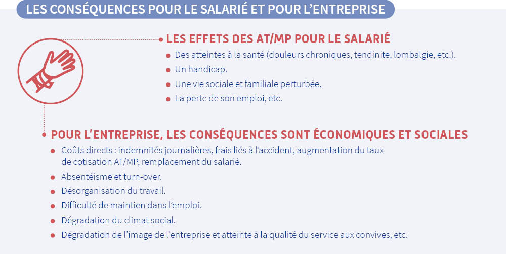 Conséquences pour les salariés et l'entreprise suite AT