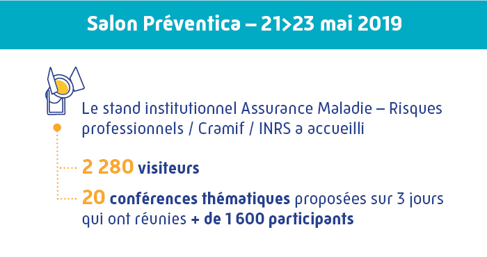 Actions ciblées : salon Préventica 2019 dédié à la santé et à la sécurité au travail