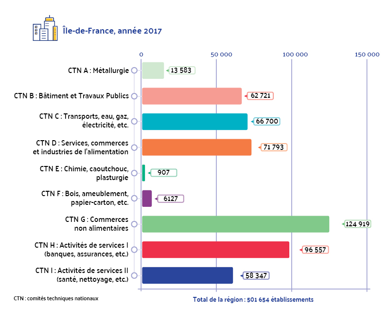 Répartition des sections d'établissements par activité (CTN)