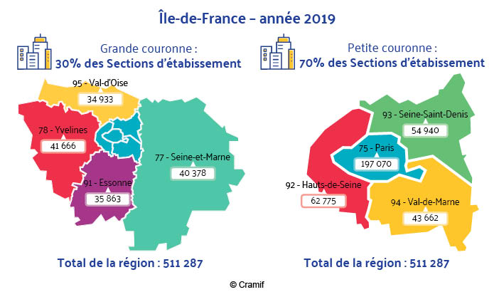 Répartition des sections d'établissement par département