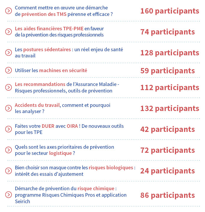Les conférences Cramif/INRS ont en effet été largement plébiscitées avec plus de 889 participants Préventica Thématiques des conférences