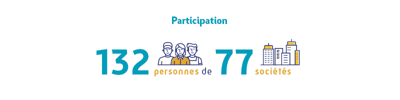 forte participation : 132 personnes, 77 sociétés